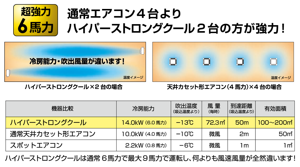 HSCが選ばれる理由