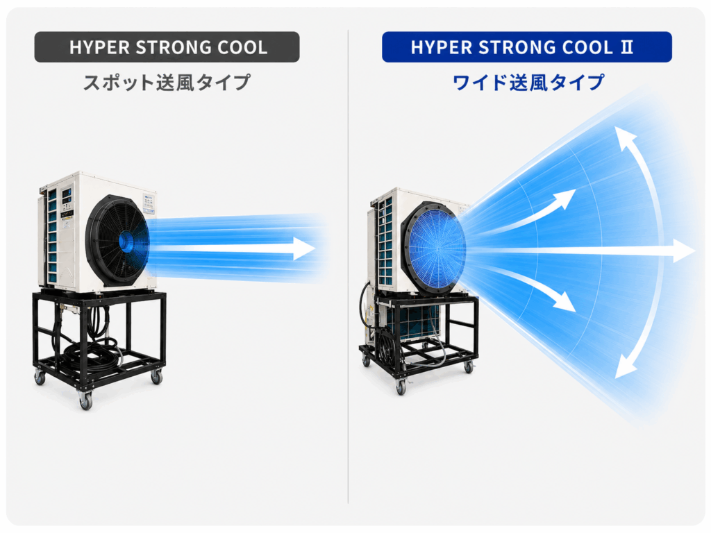 上下左右に広がるワイド送風