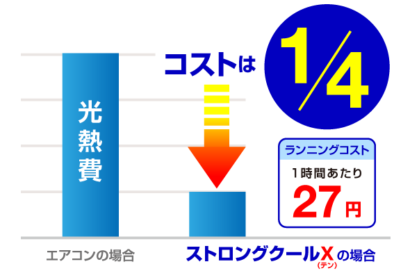 導入・運用コストを大削減